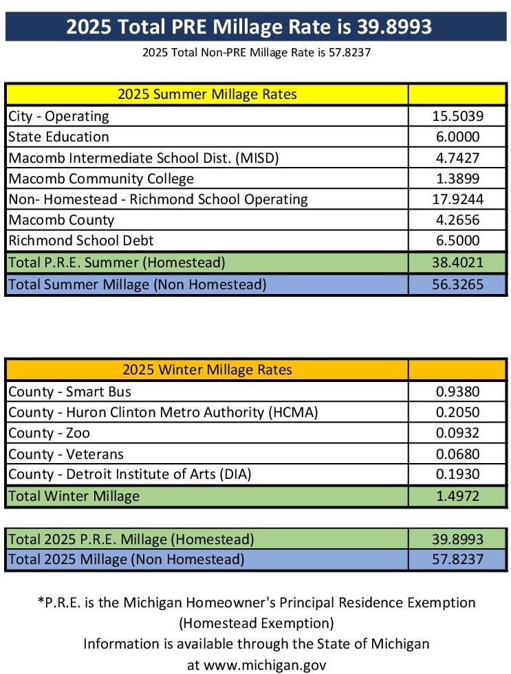 Copy of 2025 Millage Rate sheet